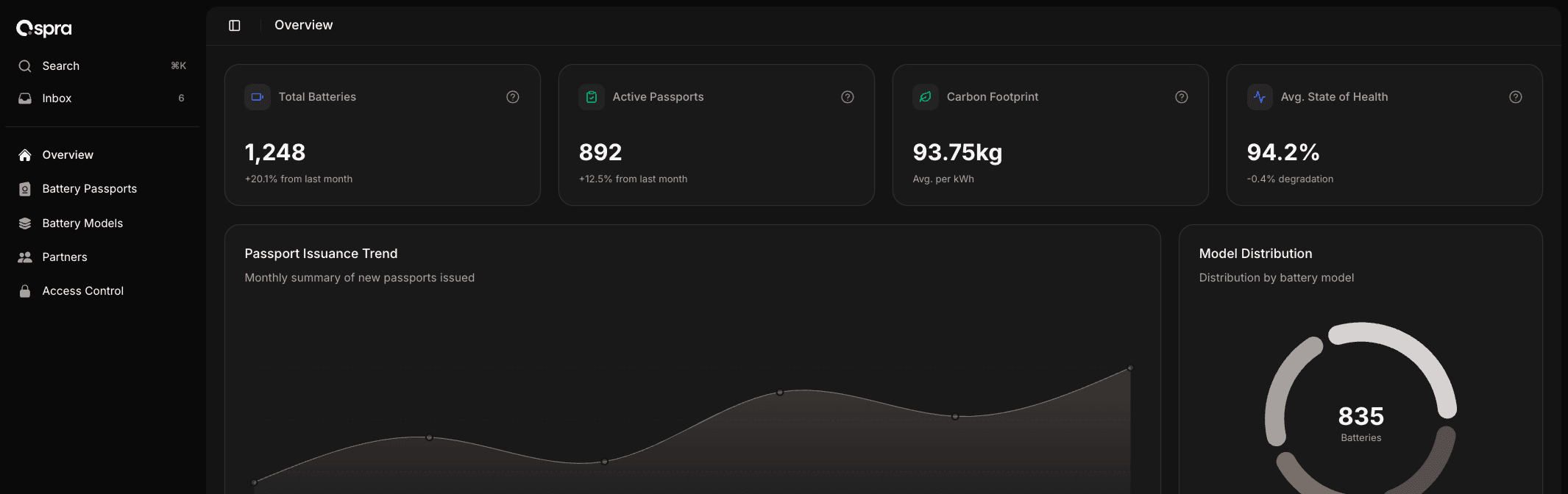 dashboard screenshot