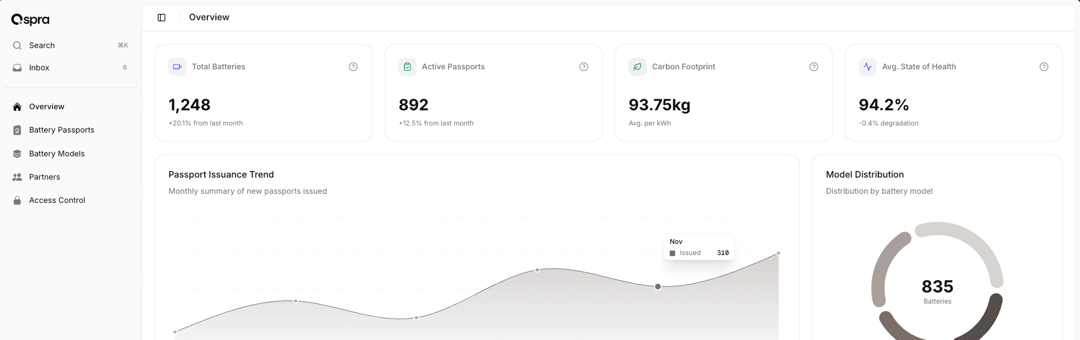 dashboard screenshot